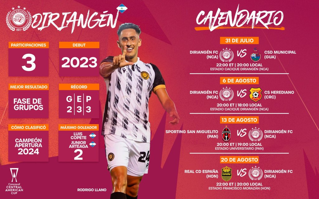 Municipal y Alajuelense cierran con intensidad la Fecha 1 de la Copa Centroamericana&nbsp;2025