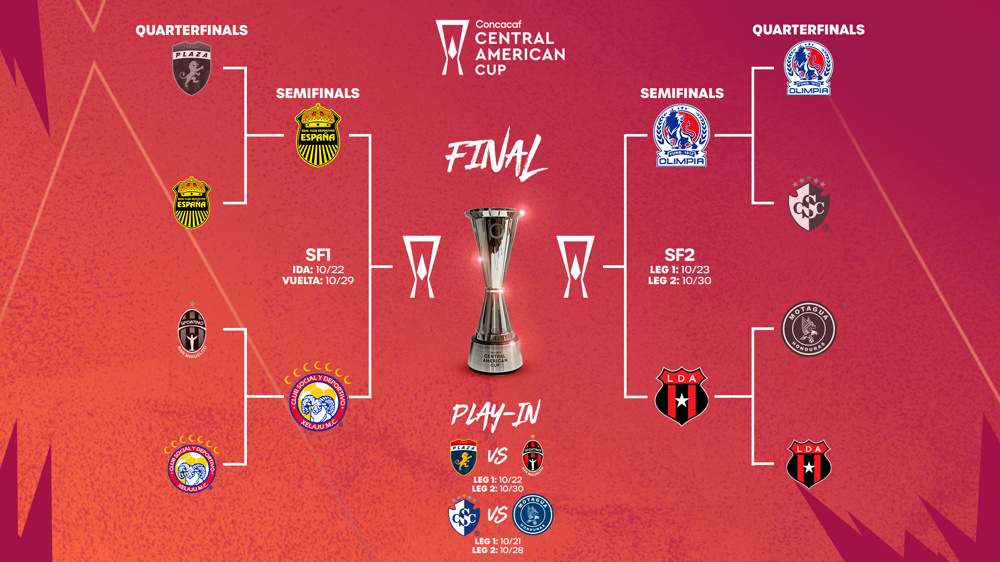 Xelajú va por la gloria: se confirman las semifinales de la Copa Centroamericana&nbsp;2025