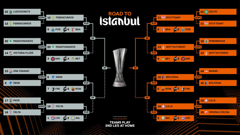 Europa League al rojo vivo: el sorteo define cruces explosivos rumbo a&nbsp;Estambul