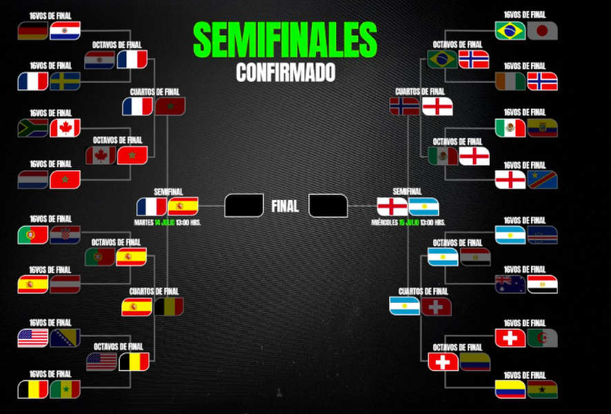 Gigantes en escena: el Mundial 2026 define a sus cuatro aspirantes al&nbsp;título